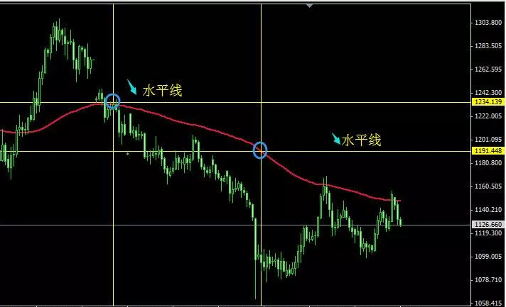 Decode官网：分享一套从失败和亏损中走出来的实战交易系统，希望能对你有启发！(图1)