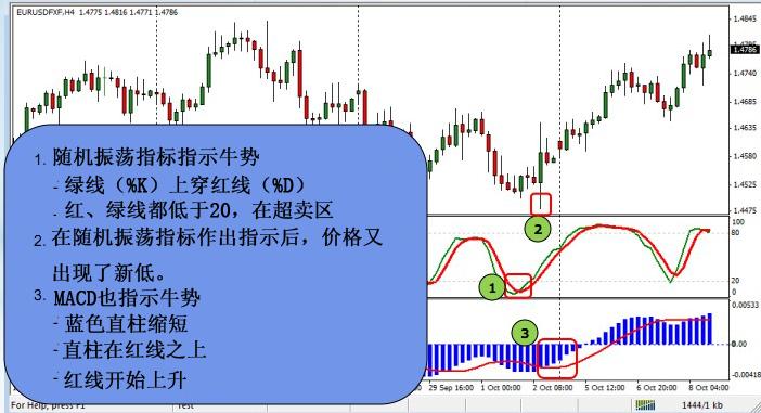 Decode外汇平台：什么是外汇交易中的领先指标和滞后指标？(图1)