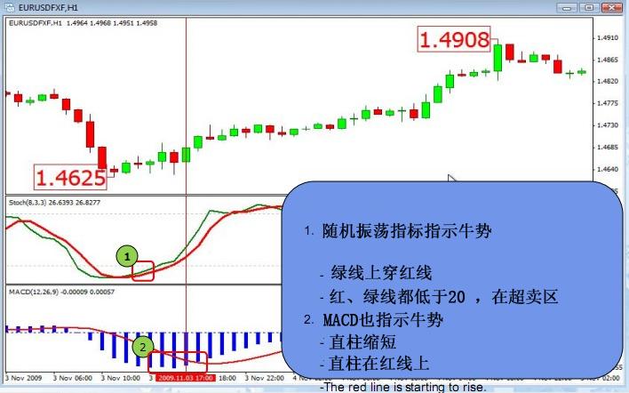 Decode外汇平台：什么是外汇交易中的领先指标和滞后指标？(图2)